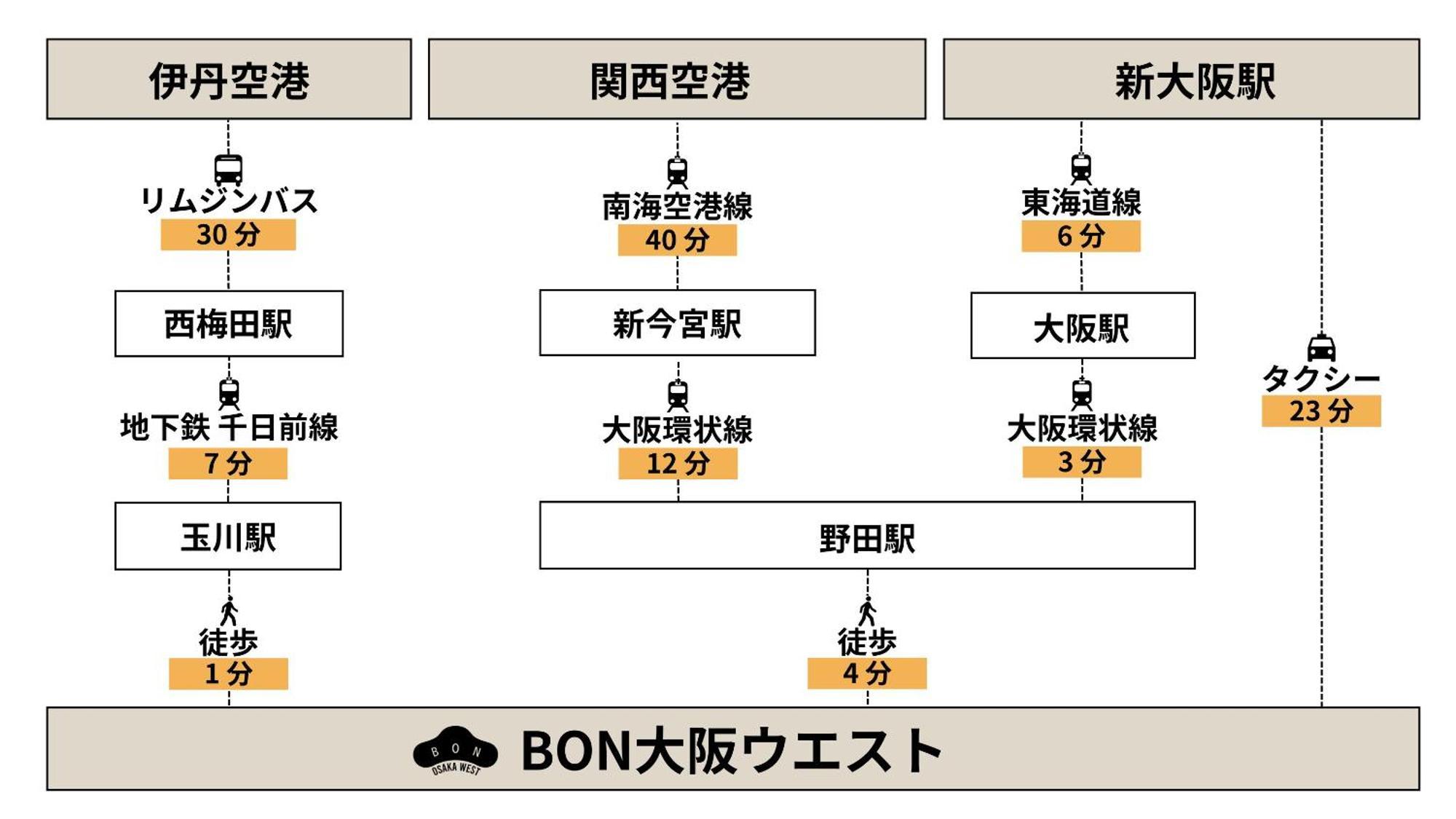 Apartament Bon Osaka West Zewnętrze zdjęcie