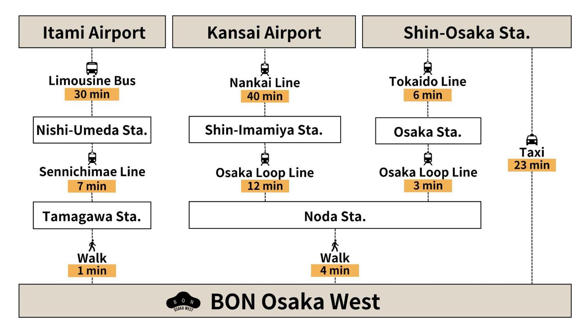 Apartament Bon Osaka West Zewnętrze zdjęcie