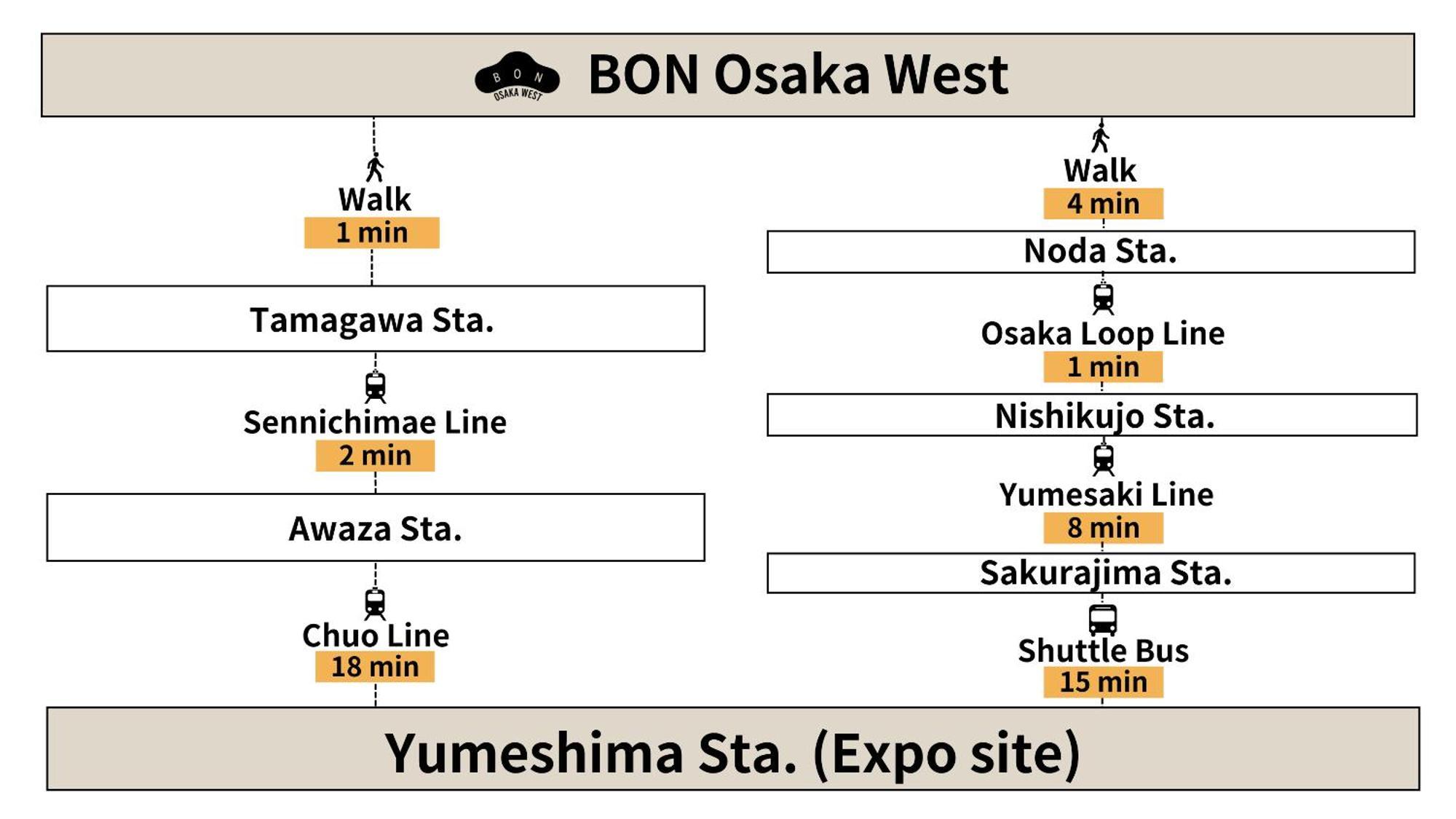 Apartament Bon Osaka West Zewnętrze zdjęcie