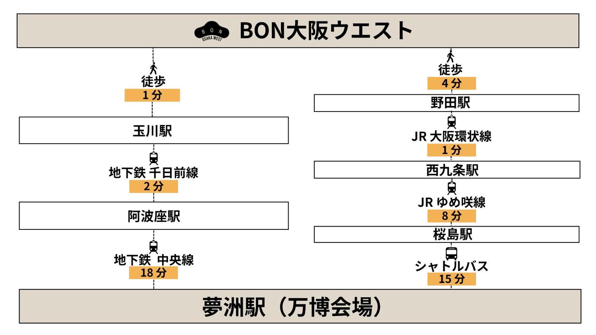 Apartament Bon Osaka West Zewnętrze zdjęcie